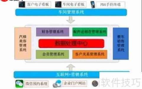 汽车4s店管理软件哪个好用？