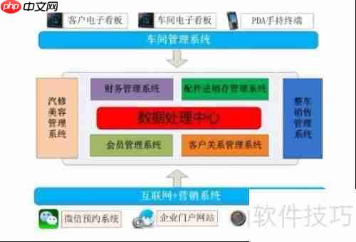 汽车4s店管理软件哪个好用?