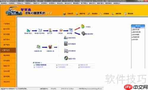 汽车4s店管理软件哪个好用?