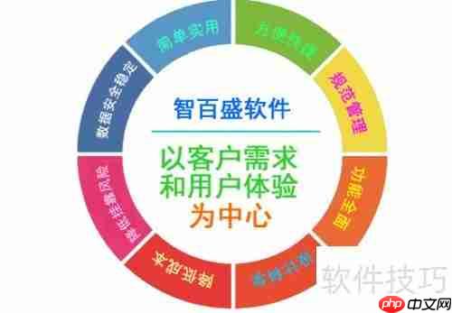 汽车4s店管理软件哪个好用?