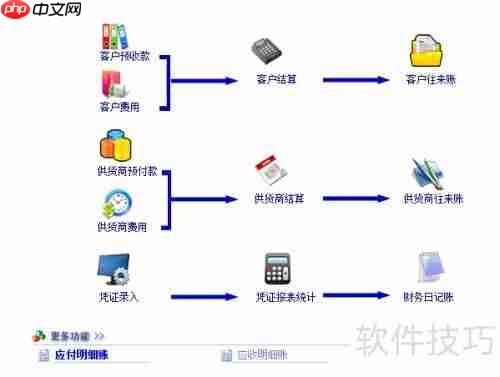 汽车4s店管理软件哪个好用?