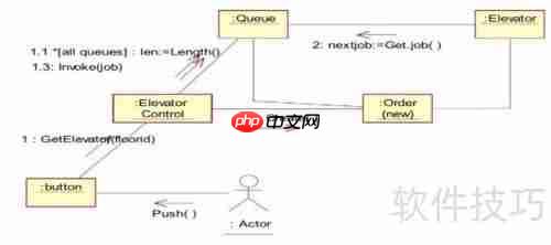 UML协作图:系统动态结构的可视化表达工具
