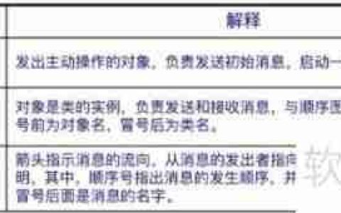 UML协作图：系统动态结构的可视化表达工具