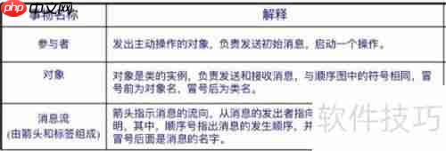UML协作图:系统动态结构的可视化表达工具