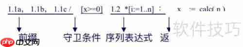 UML协作图:系统动态结构的可视化表达工具