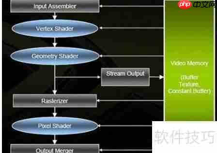 DirectX 11与12的区别:性能、功能全面对比
