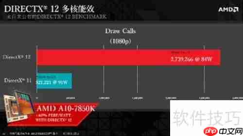 DirectX 11与12的区别:性能、功能全面对比
