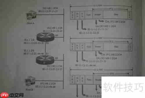 静态路由默认路由与浮动路由简介