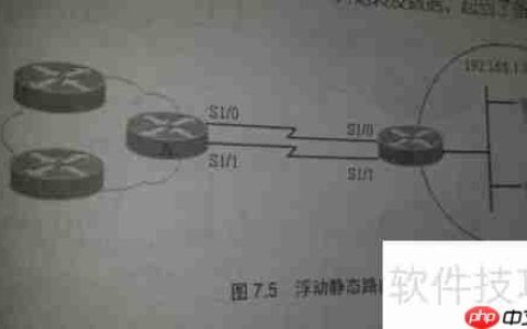 静态路由默认路由与浮动路由简介