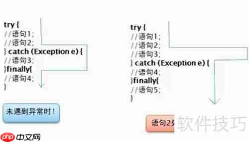 深入理解异常处理机制:原理、应用与最佳实践