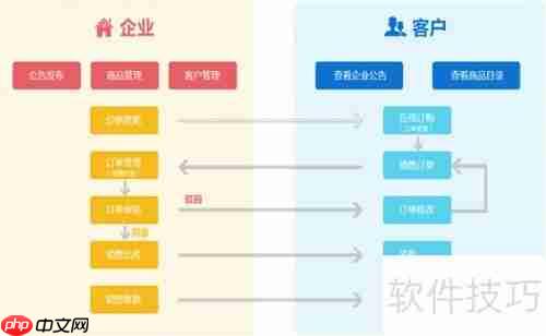 海软订货系统(B2B订货)使用说明
