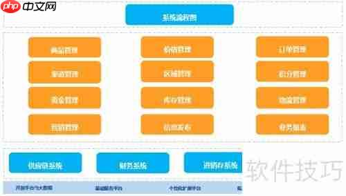 海软订货系统(B2B订货)使用说明