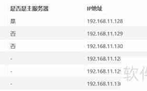 Redis哨兵模式配置详解