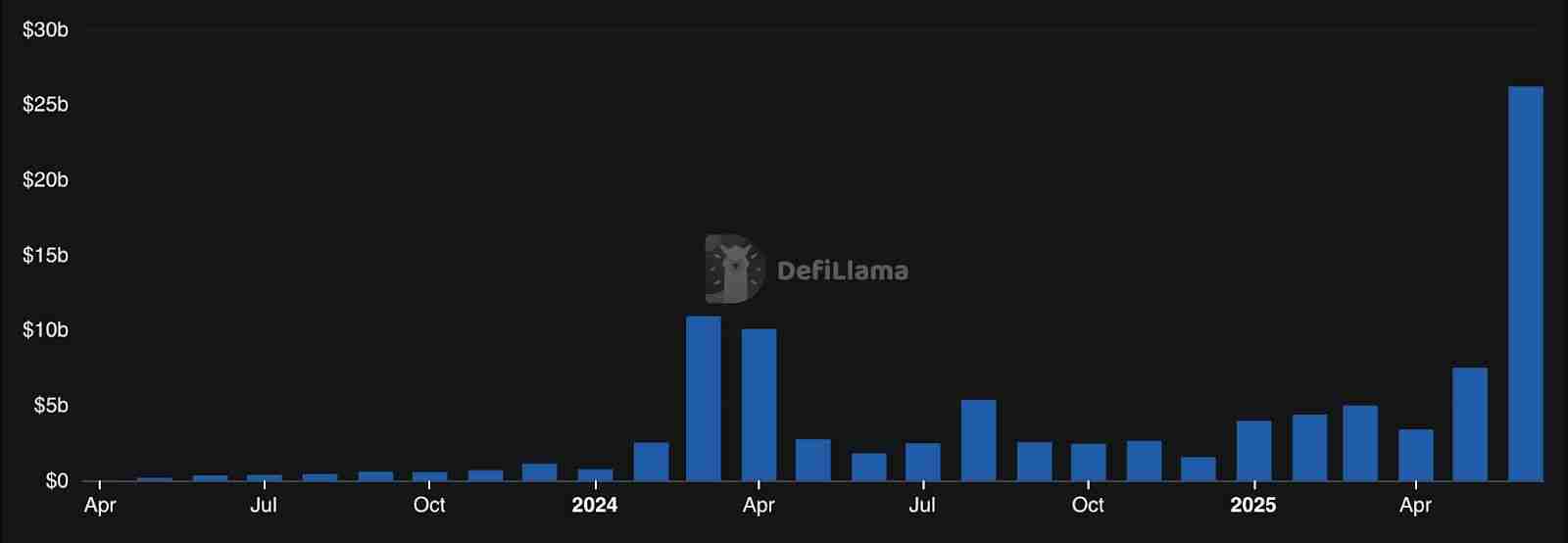 2025 永续 DEX 排行榜：交易量前十大永续 DEX
