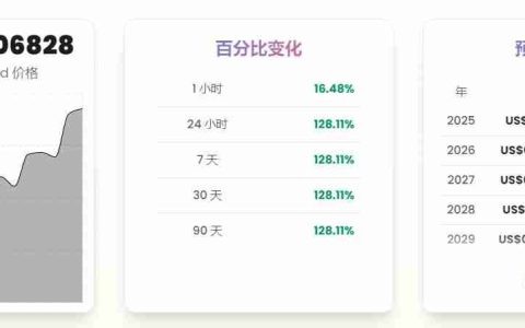什么是Infinity Ground (AIN)？AIN未来价格如何？AIN价格预测2025至2032