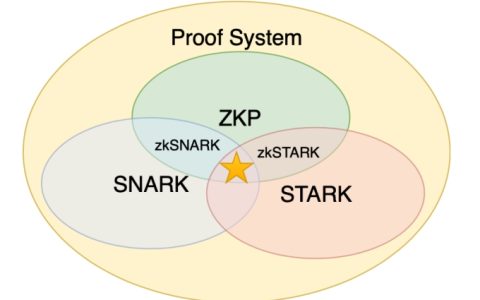 区块链零知识证明是啥？zk-SNARKs怎么工作？