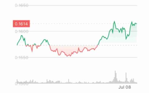 HBAR、Hedera 与灰度基金：有何热议？