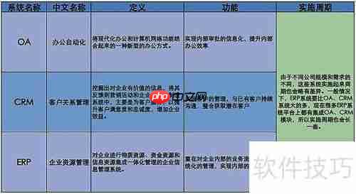 中小规模企业客户管理系统选购指南