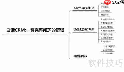 中小规模企业客户管理系统选购指南
