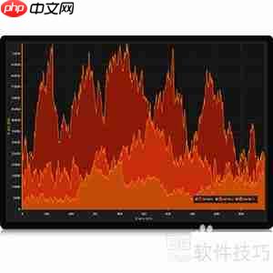 LightningChart图表库:优势与劣势全面分析