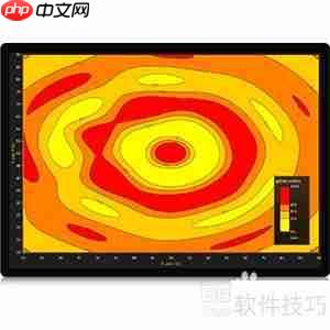 LightningChart图表库:优势与劣势全面分析