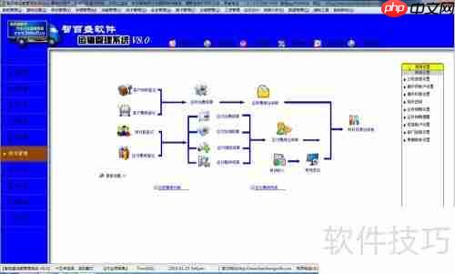 货运运输管理系统解决运输公司管理问题