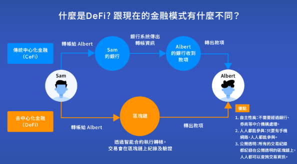 去中心化金融(DeFi)的兴起:2025年值得关注的顶级协议 - 创想鸟