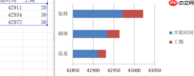 excel如何做甘特图?excel做甘特图的方法