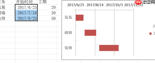 excel如何做甘特图?excel做甘特图的方法