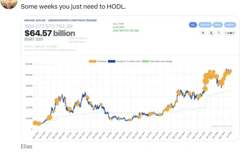 Strategy暗示暂停增持，BTC将迎来关键转折点？