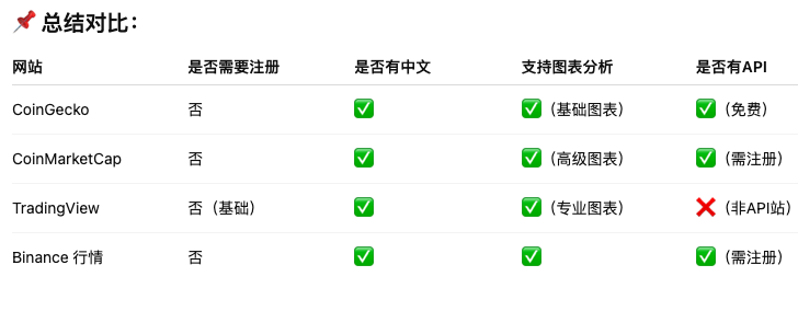 比特币价格实时更新网址推荐:一分钟读懂比特币行情 - 创想鸟