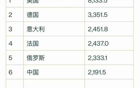 除USDT,Tether旗下XAUT代币有80吨黄金作为支撑