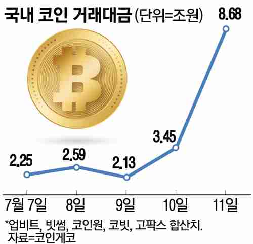 比特币价格、交易价值与历史高点:解读加密货币热潮