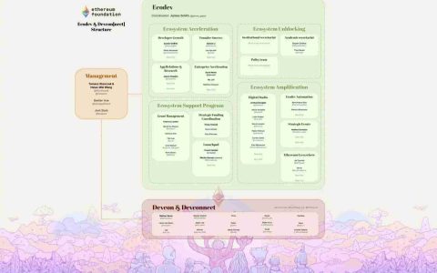 以太坊基金会的生态推进,能否成为ETH新的增长引擎