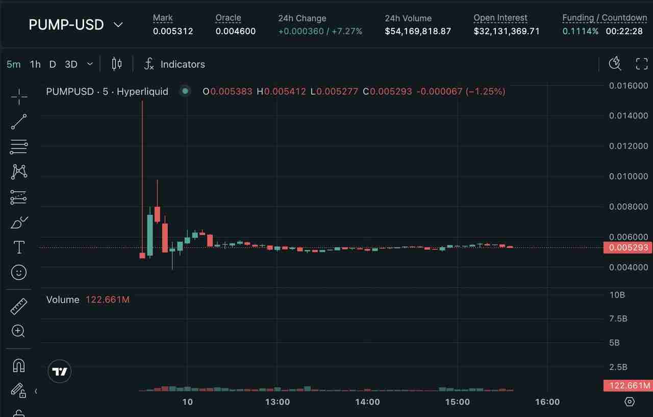 $PUMP价格预测:Pump.fun ICO、代币经济学完整指南