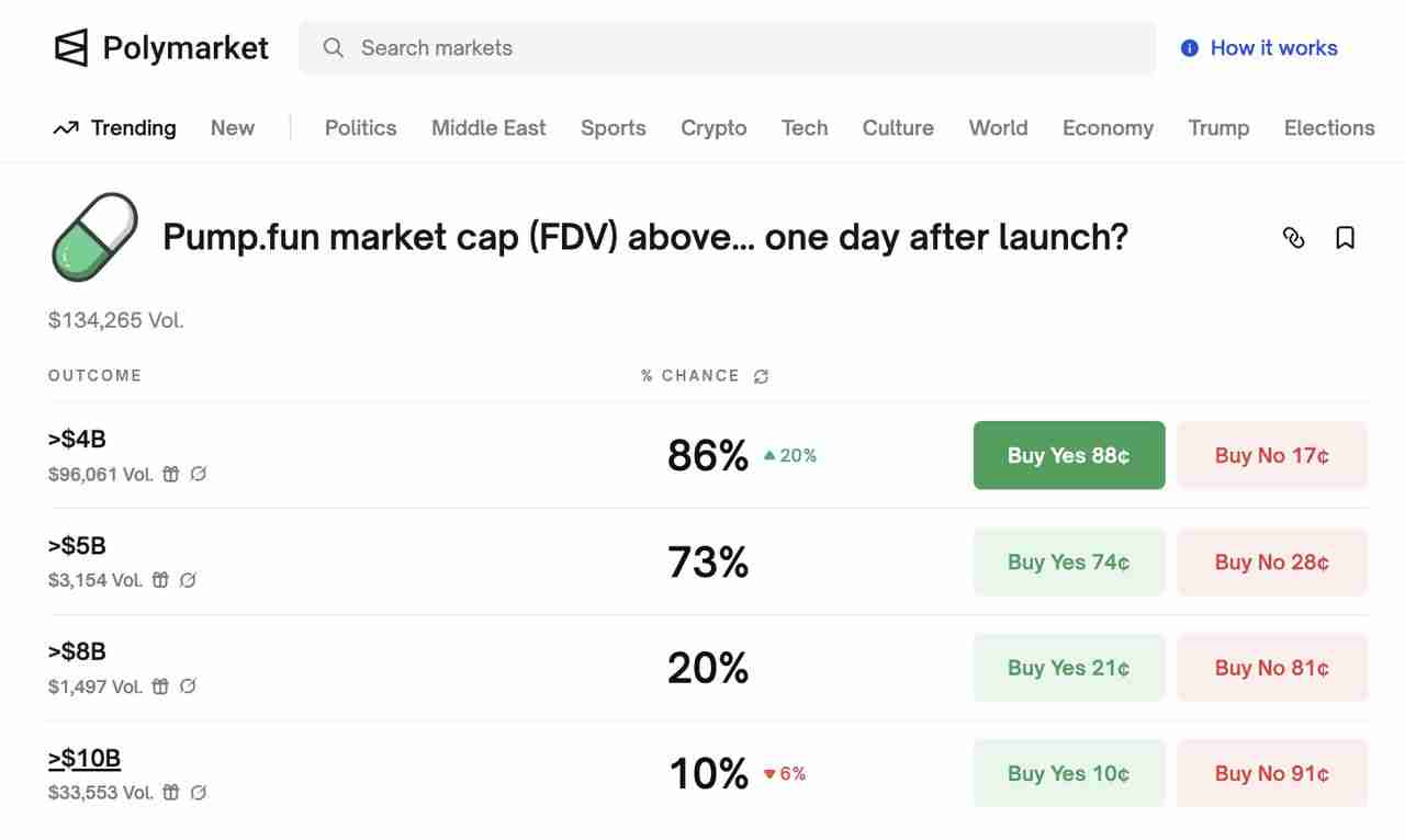 $PUMP价格预测:Pump.fun ICO、代币经济学完整指南