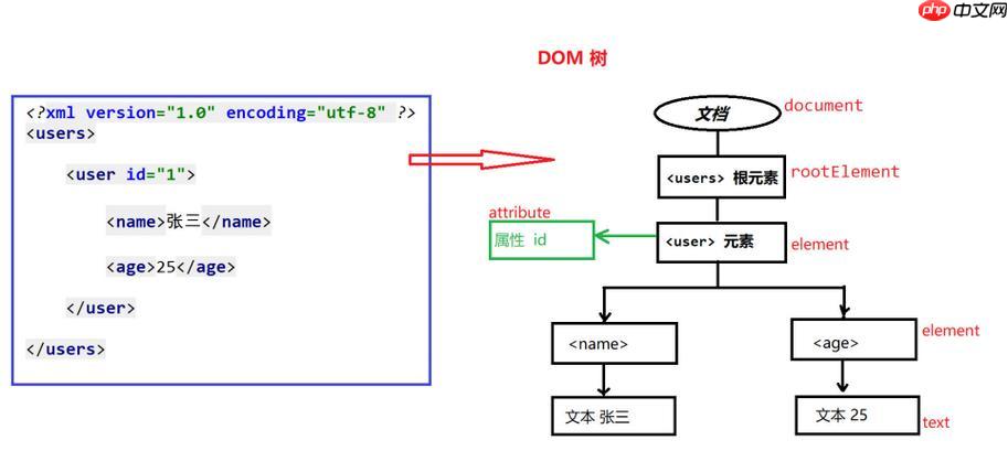 SVG的path元素的d属性如何绘制路径?