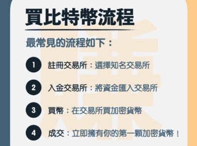 可以把炒币当副业吗? 新手该如何规划资金炒币? - 创想鸟