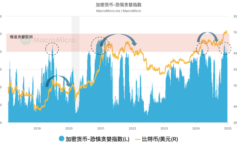 币圈“FOMO”是什么意思？怎么防止跟风