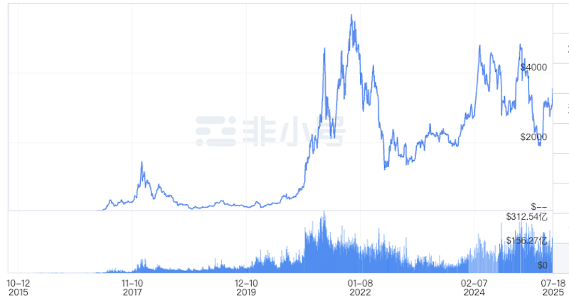 以太坊交易平台有哪些?推荐正规入门渠道 - 创想鸟