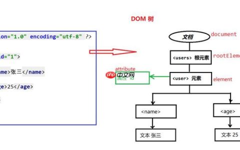 XSL-FO的block-container如何定位内容？