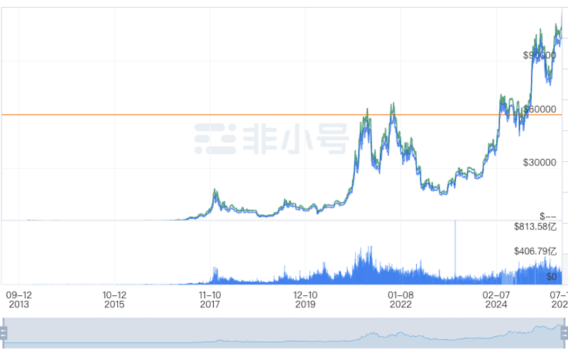 币圈当前环境还适合新手加入吗？ - 创想鸟