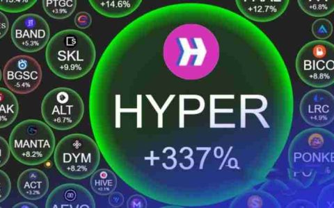 Hyperlane(HYPER币)能否突破1美元？HYPER币2025-2030年价格预测