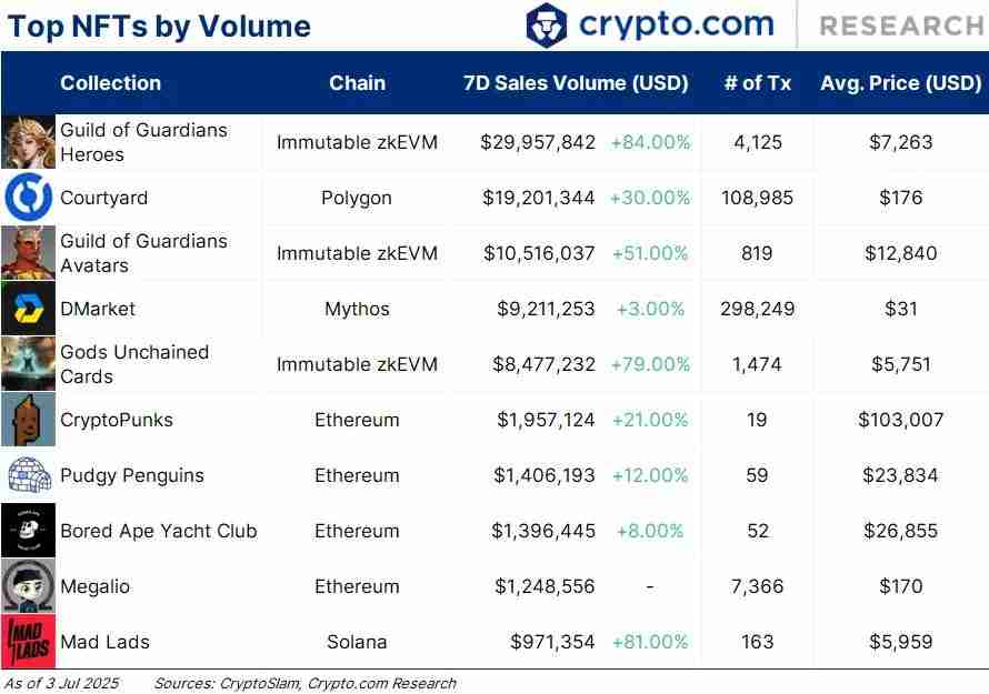 PENGU币30天增长212%,深入剖析PENGU币价格上涨的原因
