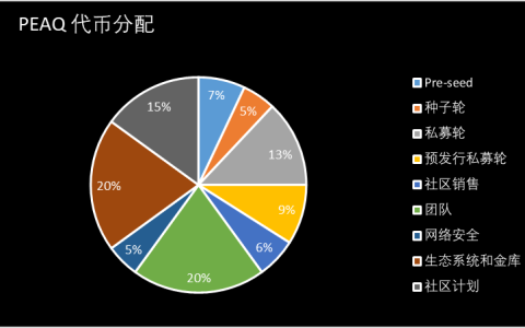 什么是Peaq Network(PEAQ币)？ PEAQ如何运作？PEAQ代币效用和代币经济学介绍