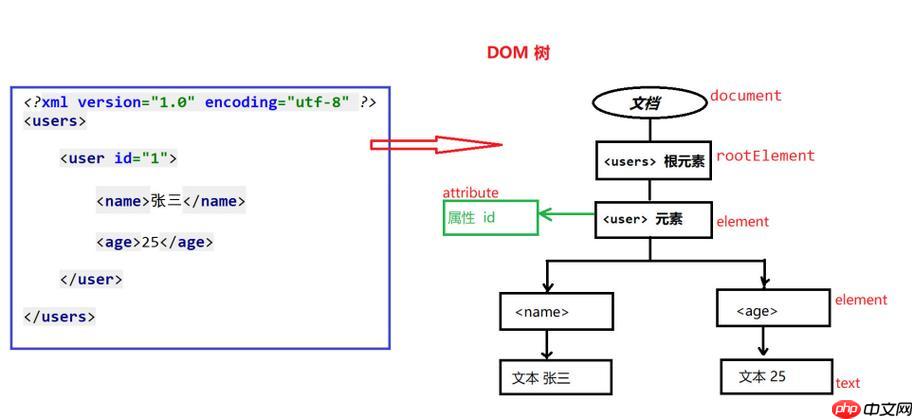 XQuery的typeswitch表达式如何使用?