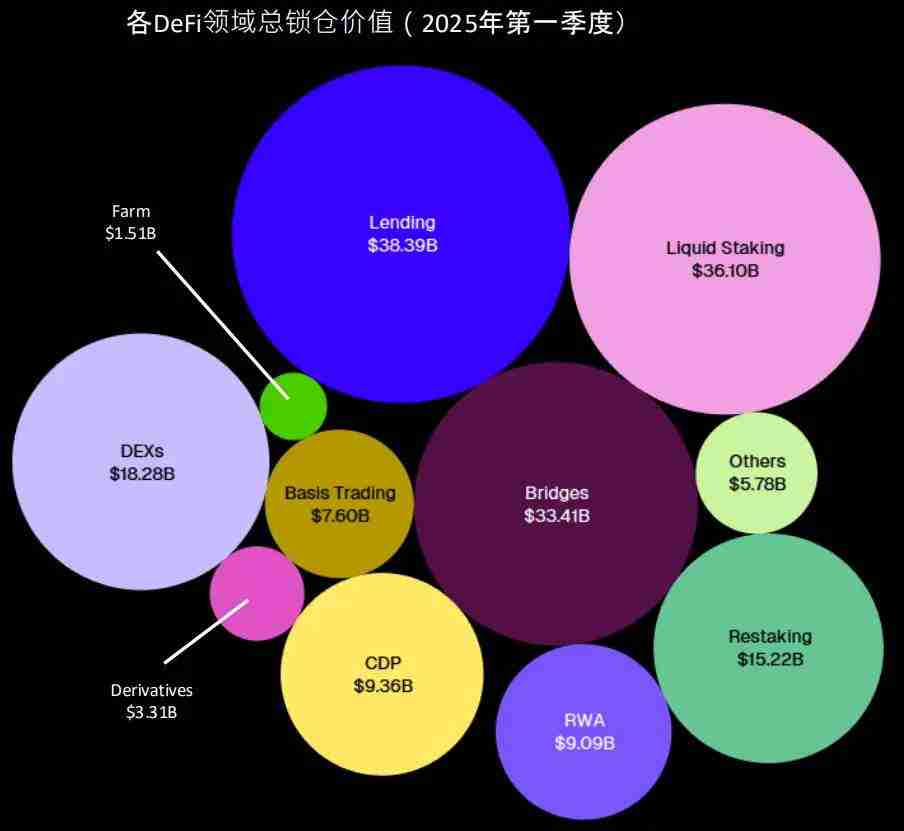 揭秘机构资金流向:本轮潜在山寨季的五大核心赛道