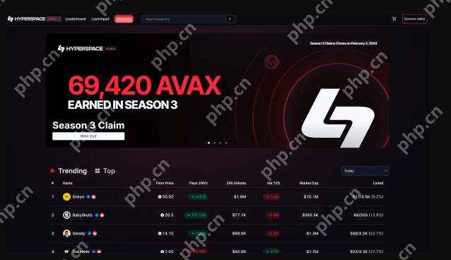 比特币与Avalanche的差异是什么?哪个更有前景?Avalanche能值得长期持有吗？ - 创想鸟