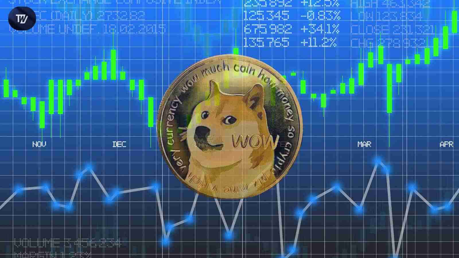 狗狗币突破:市场兴趣激增,牛市即将到来?