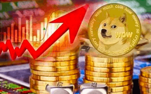狗狗币行情实时监控app 狗狗币最新价格走势图表